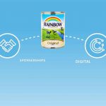 COOKING WITH RAINBOW